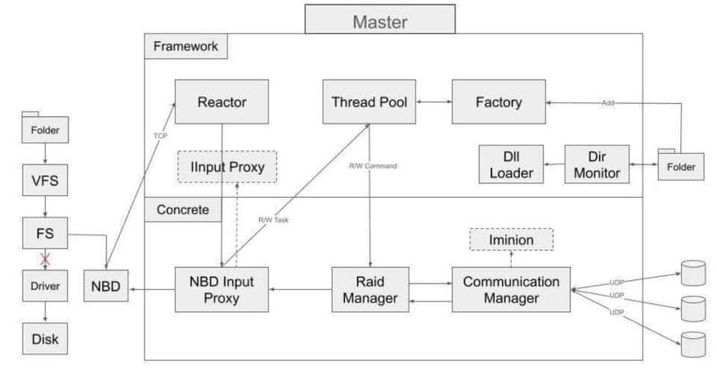 IOT Local Cloud project screenshot